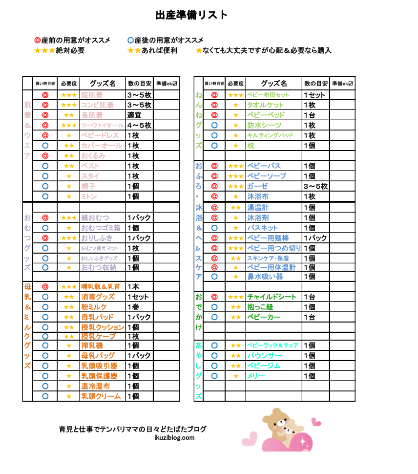 ７月生まれの赤ちゃん出産準備品リスト 買うのはこれだけ 必要最低限版 育児と仕事でテンパリママの日々どたばたブログ